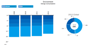 Energy_consumption_SAP_2012