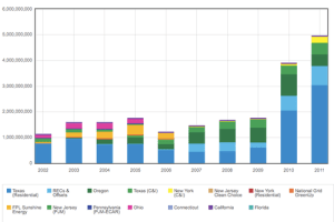 Green_Mountain_Energy_CO2